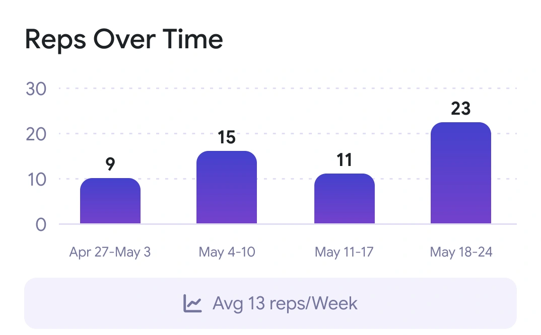 66 DONE app — bars