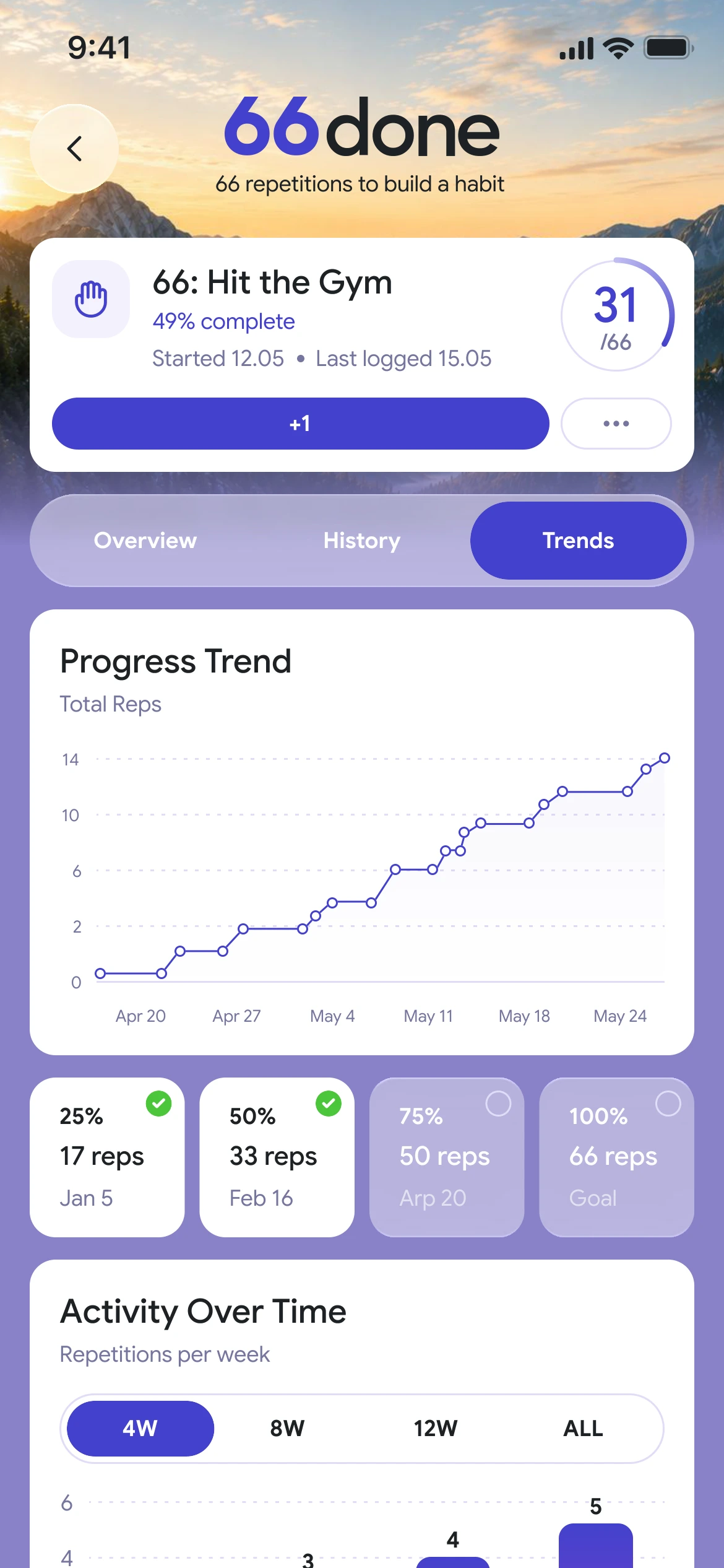 66 DONE — trends screen on iPhone